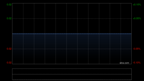 股票配资开户炒股 汇森股份将于6月9日上午起短暂停牌